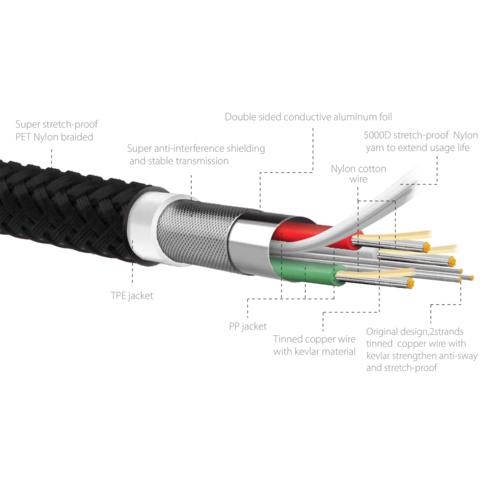 Type C Cable PKORBITC-BLK 1M Fishnet Braided USB Type C Cable  (Compatible with mobile, Black, One Cable)(BLACK)