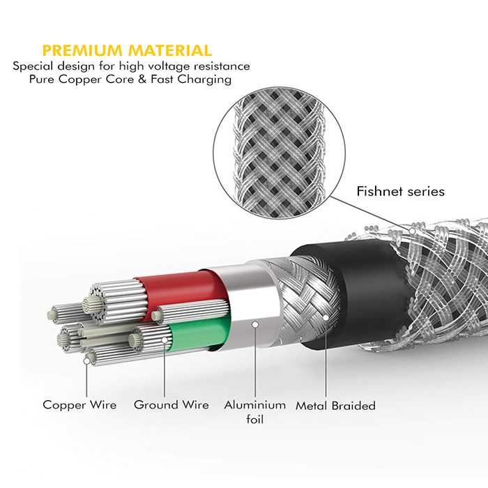 Type C Cable PKORBITC-BLK 1M Fishnet Braided USB Type C Cable  (Compatible with mobile, Black, One Cable)(BLACK)